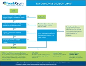 ACA_-_Pay_or_Provide_Decision_Chart